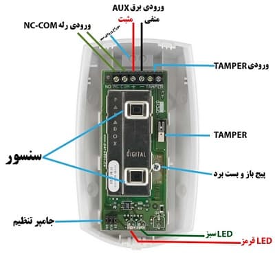 برد چشمی dg75 پارادکس اصلی