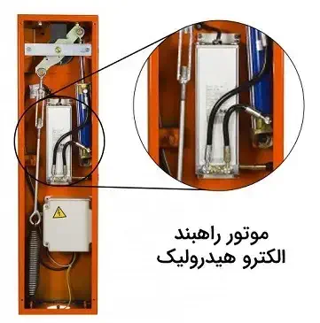 تفاوت راهبند هیدرولیک و الکترومکانیک