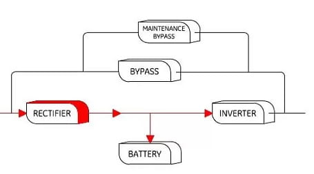 رکتیفایر ups