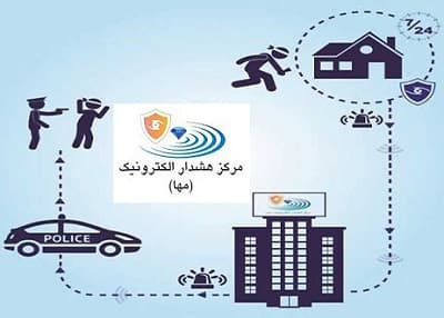 سامانه مها