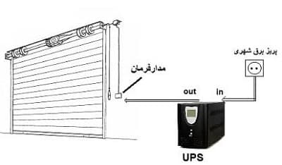 نصب ups روی کرکره برقی