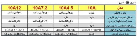 مشخصات ups 10امپر 