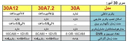 مشخصات 30امپر UPS