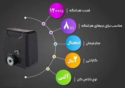 مشخصات ریلی 1200 سیماران