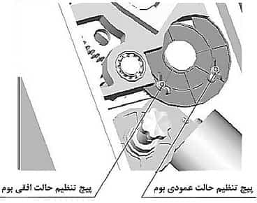 میکروسوییچ مغناطیسی راهبند