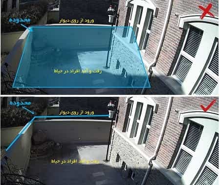 قابلیت نفوذ ناپذیری دوربین مداربسته