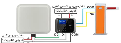 نقشه سیم ابندی انتن تگ خوان برد بلند مدیریت  پارکینگ