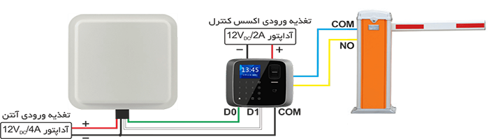 نقشه سیم ابندی انتن تگ خوان برد بلند مدیریت  پارکینگ