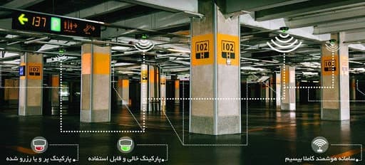 سیستم پارکینگ هوشمند
