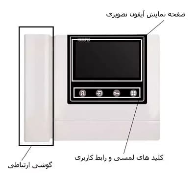 آیفون تصویری نماوا E42TMI
