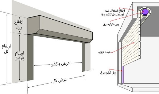 نصب کرکره برقی اتوماتیک