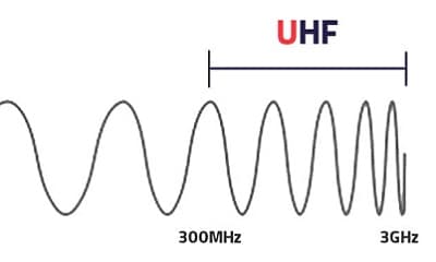 فرکانس UHF